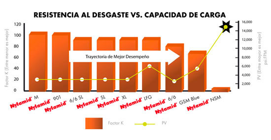 comparativa