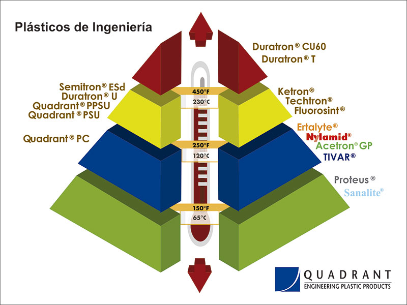 Piramide de Plasticos